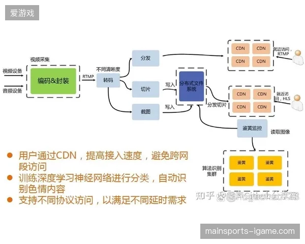 赛事直播源防泄露架构能否借助本地NAS缓存实现物理隔离？